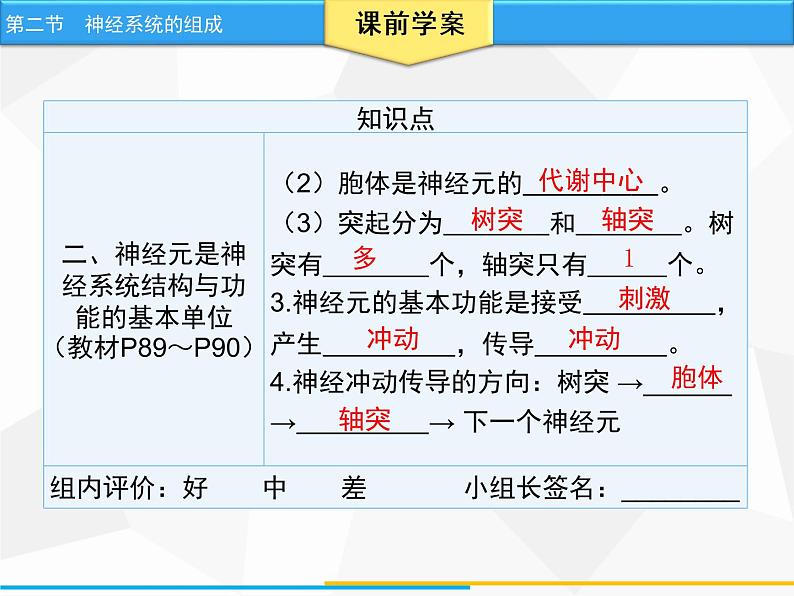 人教版生物七年级下册 第六章  神经系统的组成（课件）七年级生物下册（人教版）第6页