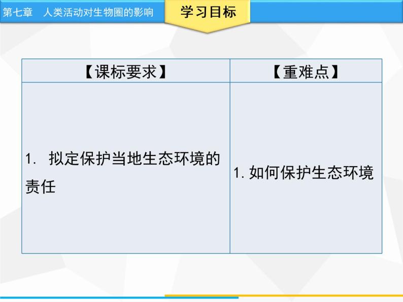 人教版生物七年级下册 第七章  拟定保护生态环境的计划（课件） 七年级生物下册（人教版）02