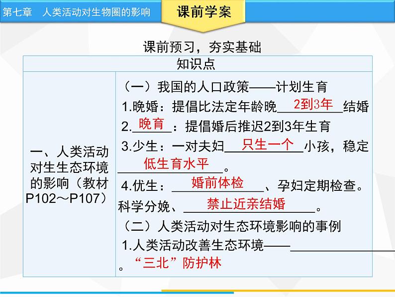 人教版生物七年级下册 第七章 分析人类活动对生态环境的影响（课件）七年级生物下册（人教版）04