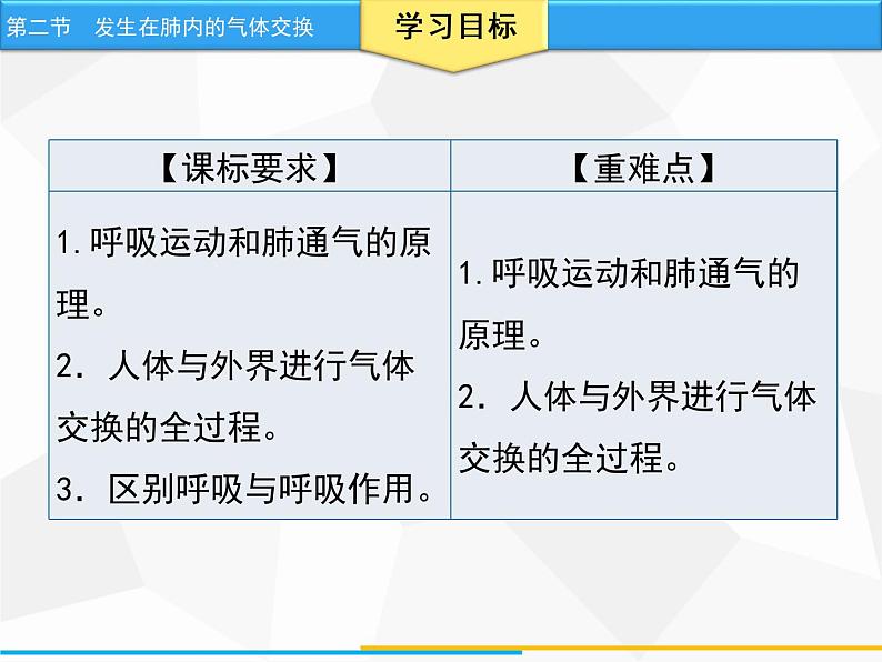 人教版生物七年级下册 第三章  发生在肺内的气体交换（课件） 七年级生物下册（人教版）02