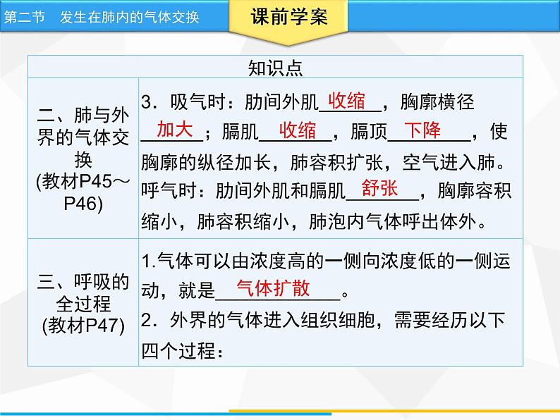 人教版生物七年级下册 第三章  发生在肺内的气体交换（课件） 七年级生物下册（人教版）05