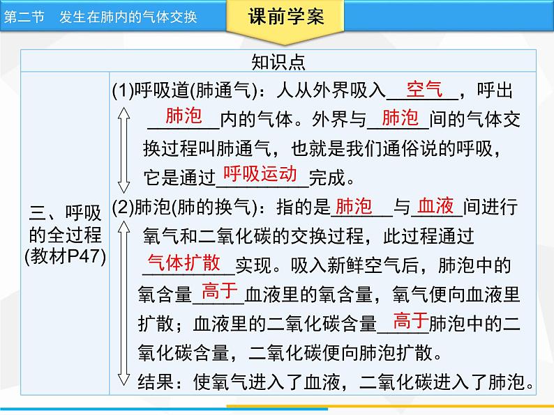 人教版生物七年级下册 第三章  发生在肺内的气体交换（课件） 七年级生物下册（人教版）06