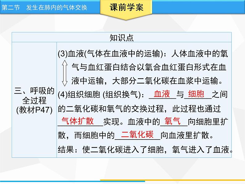 人教版生物七年级下册 第三章  发生在肺内的气体交换（课件） 七年级生物下册（人教版）07