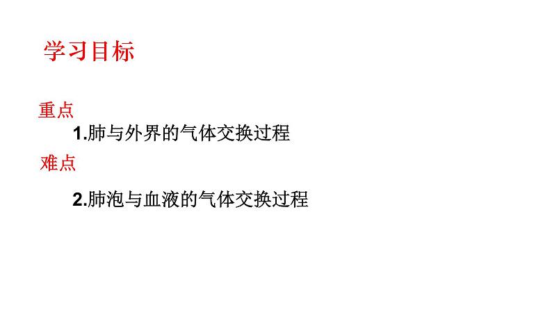 人教版生物七年级下册 第三章 发生在肺内的气体交换（课件）(人教版)（共47张PPT）第2页