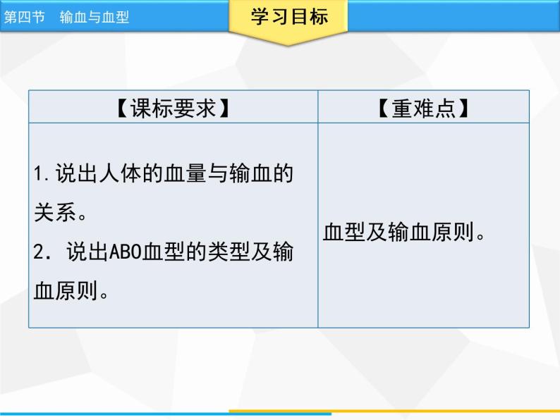 人教版生物七年级下册 第四章  输血与血型（课件）七年级生物下册（人教版）02