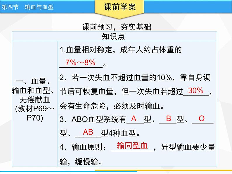 人教版生物七年级下册 第四章  输血与血型（课件）七年级生物下册（人教版）04