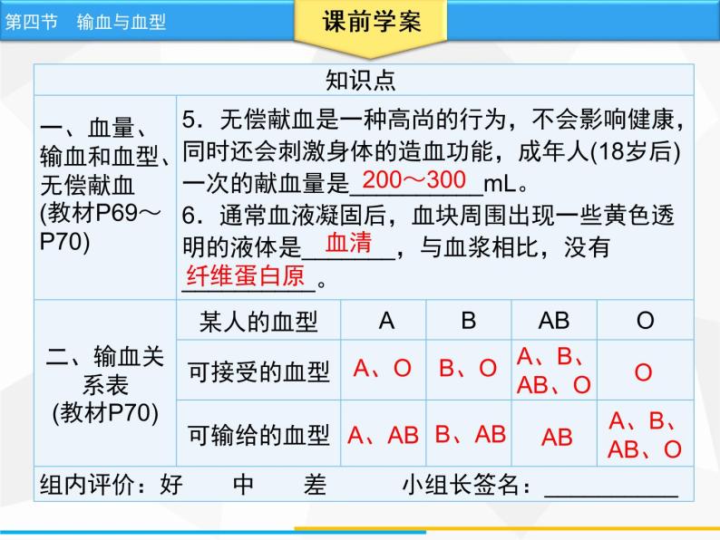 人教版生物七年级下册 第四章  输血与血型（课件）七年级生物下册（人教版）05