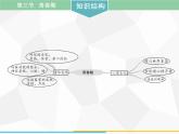 人教版生物七年级下册 第一章 青春期课件（41张PPT）七年级生物下册（人教版）