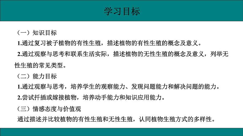 初中生物人教版八年级下册7.1.1  植物的生殖课件 八年级生物下册（人教版）第2页