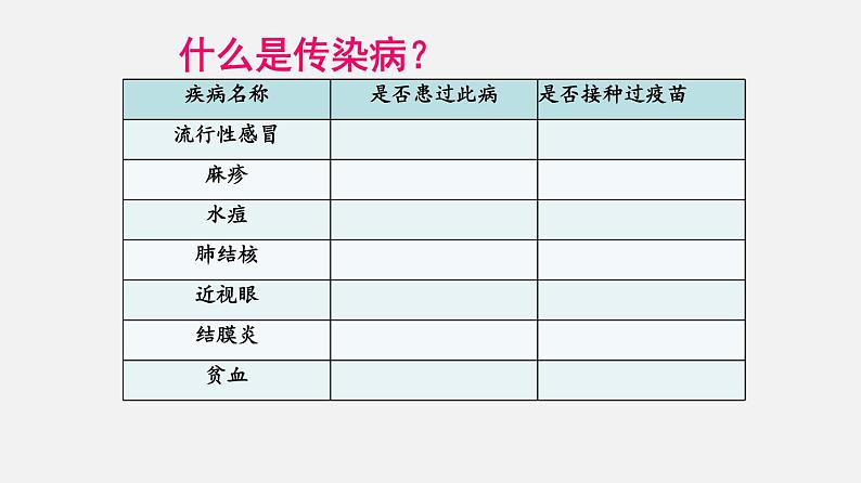 初中生物人教版八年级下册 8.1.1 传染病及其预防（课件）(共24张PPT)第5页