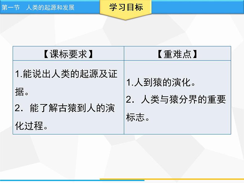 人教版生物七年级下册 第一章  人类的起源和发展 七年级生物下册（人教版）课件PPT第2页