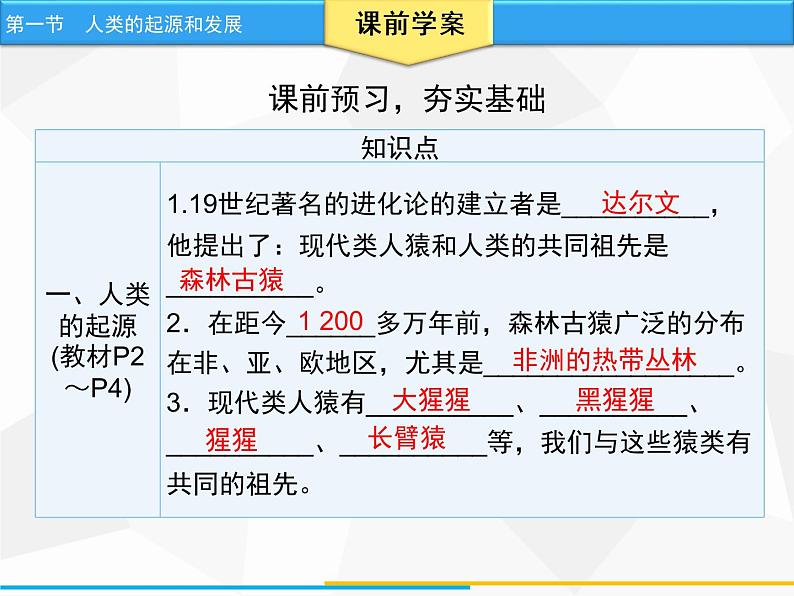 人教版生物七年级下册 第一章  人类的起源和发展 七年级生物下册（人教版）课件PPT第4页