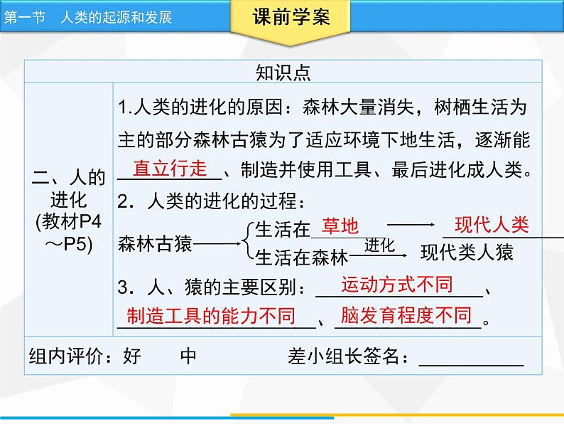 人教版生物七年级下册 第一章  人类的起源和发展 七年级生物下册（人教版）课件PPT第5页