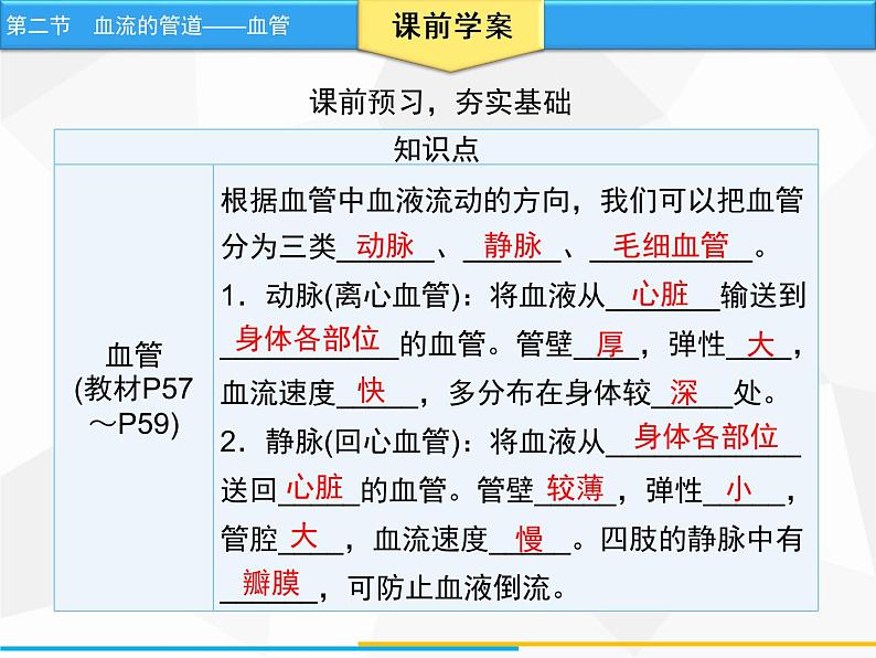 人教版生物七年级下册 第四章  血流的管道——血管（课件）七年级生物下册（人教版）第4页