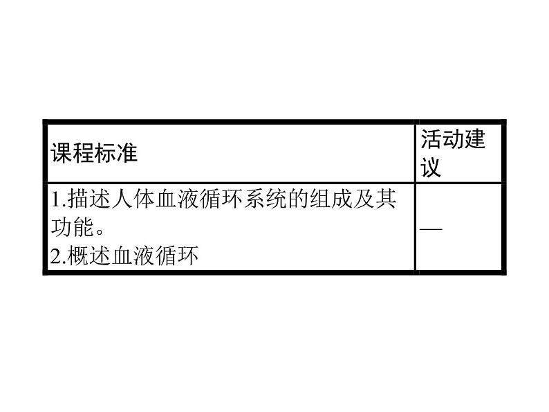 人教版生物七年级下册 第四章  输送血液的泵——心脏（课件）七年级生物下册（人教版）第2页