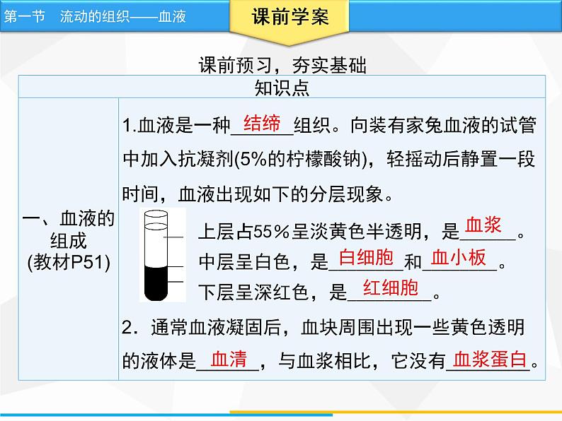 流动的组织──血液PPT课件免费下载04