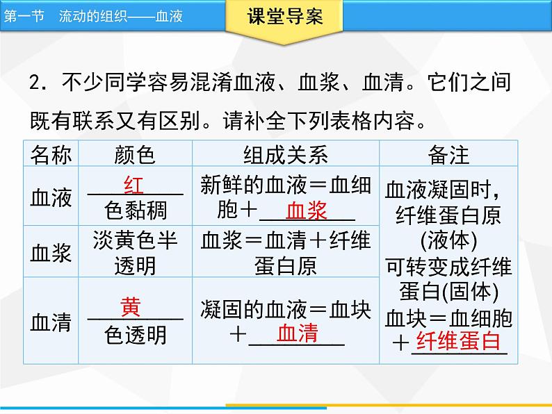 流动的组织──血液PPT课件免费下载08