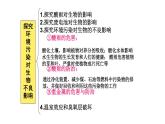 人教版生物七年级下册 第七章   分析人类活动对生物圈的影响（课件）-(人教版)（共37张PPT)