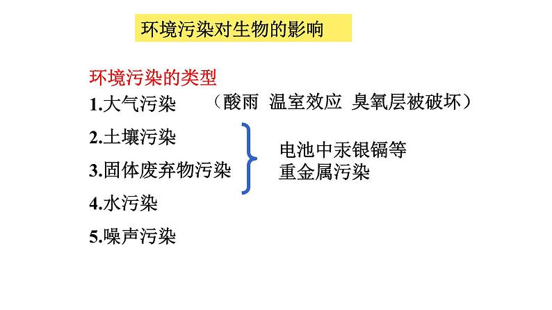 人教版生物七年级下册 第七章   分析人类活动对生物圈的影响（课件）-(人教版)（共37张PPT)06