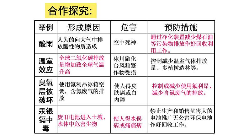 人教版生物七年级下册 第七章   分析人类活动对生物圈的影响（课件）-(人教版)（共37张PPT)07