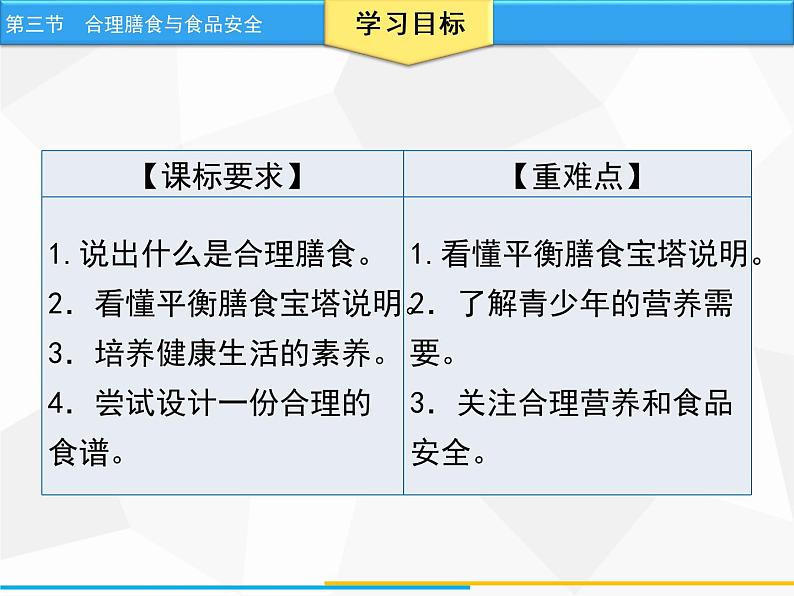 人教版生物七年级下册 第二章 合理膳食与食品安全（课件）七年级生物下册（人教版）第2页