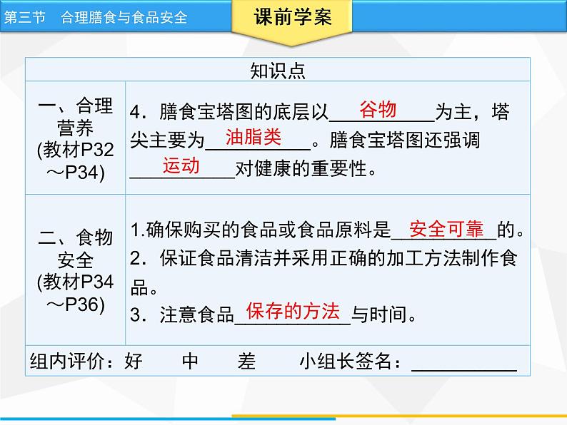 人教版生物七年级下册 第二章 合理膳食与食品安全（课件）七年级生物下册（人教版）第5页