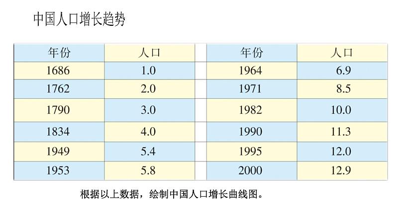 七年级生物下册（苏教版） 4.13.1 关注生物--环境在恶化（课件）第3页