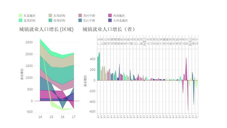 七年级生物下册（苏教版） 4.13.1 关注生物--环境在恶化（课件）第4页