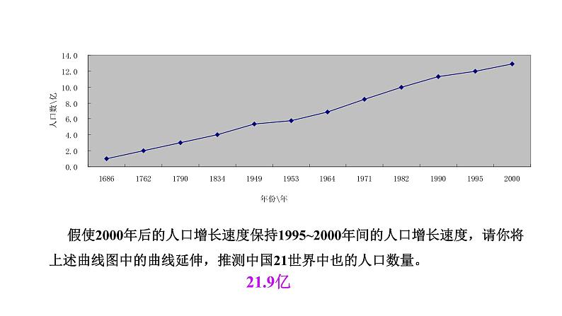 七年级生物下册（苏教版） 4.13.1 关注生物--环境在恶化（课件）第5页