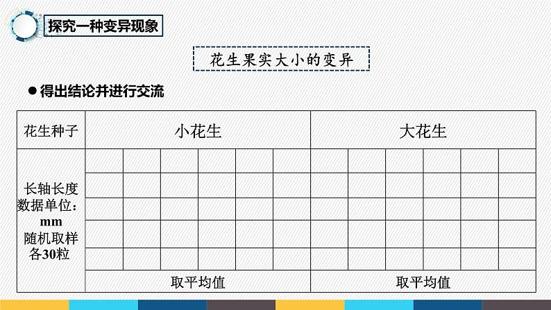 7.2.5 生物的变异- 2021-2022学年八年级生物下学期同步精品课件（人教版）07