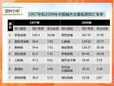 8.3.2选择健康的生活方式-2021-2022学年八年级生物下册同步课件（人教版）