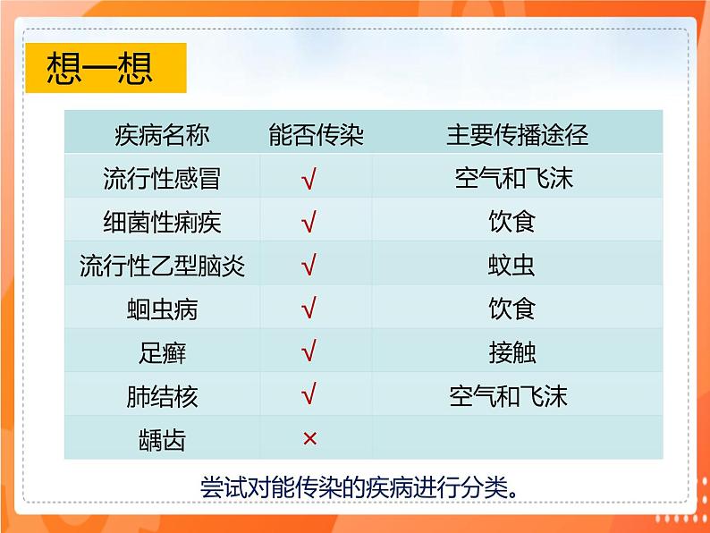 8.1.1传染病及其预防-2021-2022学年八年级生物同步课件（人教版）03