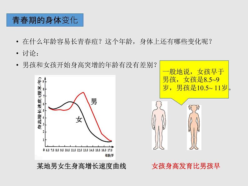 4.1.3青春期（教学课件）-初中生物人教版七年级下册第3页