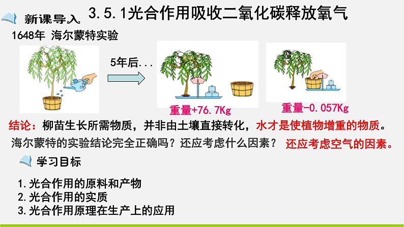 3.5.1光合作用吸收二氧化碳释放氧气（课件）-2021-2022学年七年级生物上册（人教版）第1页