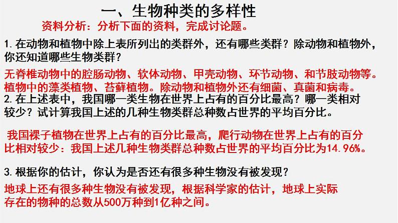 6.2认识生物的多样性（课件）-2021-2022学年八年级生物上册（人教版）第5页