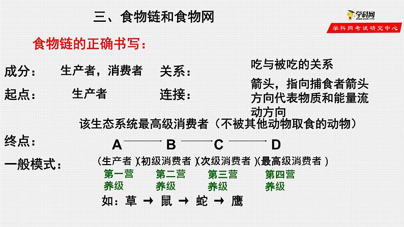 1.2.2 生物与环境组成生态系统（第2课时）（课件）-2021-2022学年七年级生物上册（人教版）第4页