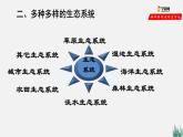 1.2.3 生物圈是最大的生态系统（课件）-2021-2022学年七年级生物上册（人教版）