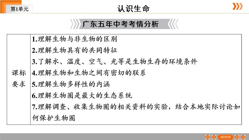 2021年 中考广东专用生物知识点梳理复习第1单元 第1章　生命的世界  课件03