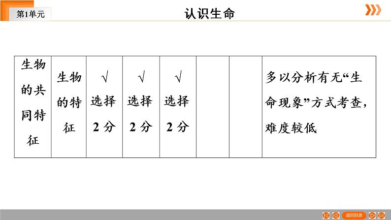 2021年 中考广东专用生物知识点梳理复习第1单元 第1章　生命的世界  课件06