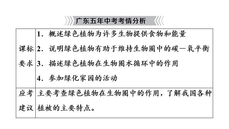 2021年中考广东专用生物知识点梳理复习第3单元 第7章　绿色植物与生物圈  课件03