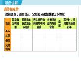 人教版八年级生物下册 7.2.1基因控制生物的性状 课件