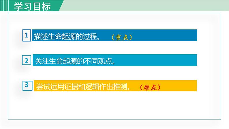 人教版八年级生物下册 7.3.1地球上生命的起源 课件03