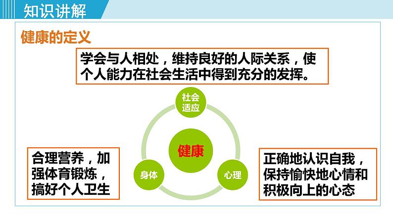 人教版八年级生物下册 8.3.1评价自己的健康状况 课件07