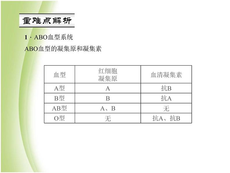 七年级生物下册第四单元生物圈中的人第四章人体内物质的运输第四节输血与血型作业课件新人教版03