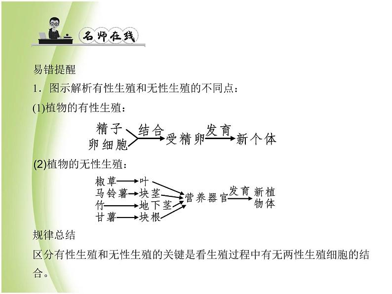 八年级生物下册第七单元生物圈中生命的延续和发展第一章生物的生殖和发育第一节植物的生殖作业课件新人教版03