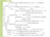 八年级生物下册第七单元生物圈中生命的延续和发展第二章生物的遗传与变异第三节基因的显性和隐性第1课时孟德尔的豌豆杂交实验作业课件新人教版