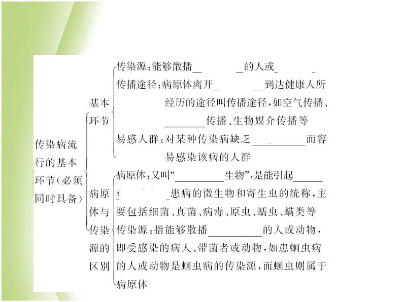 八年级生物下册第八单元健康生活第一章传染病和免疫第一节传染病及其预防作业课件新人教版第8页