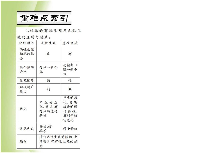 八年级生物下册第七单元生物圈中生命的延续和发展第一章生物的生殖和发育第一节植物的生殖作业课件新人教版03