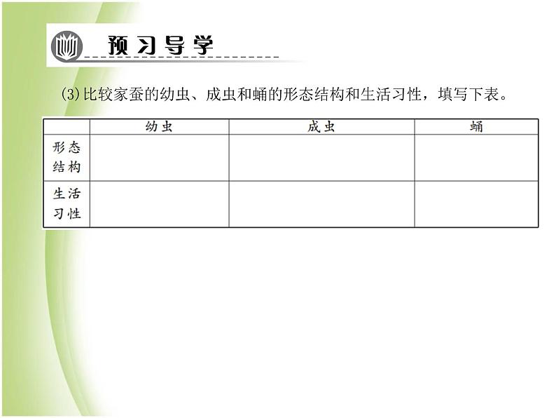 八年级生物下册第七单元生物圈中生命的延续和发展第一章生物的生殖和发育第二节昆虫的生殖和发育作业课件新人教版第8页