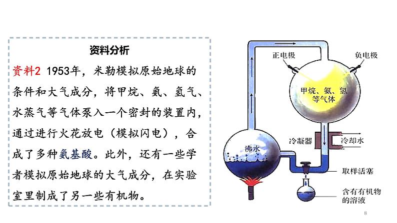 人教版八年级生物下册  7.3.1地球上生命的起源  课件 素材08